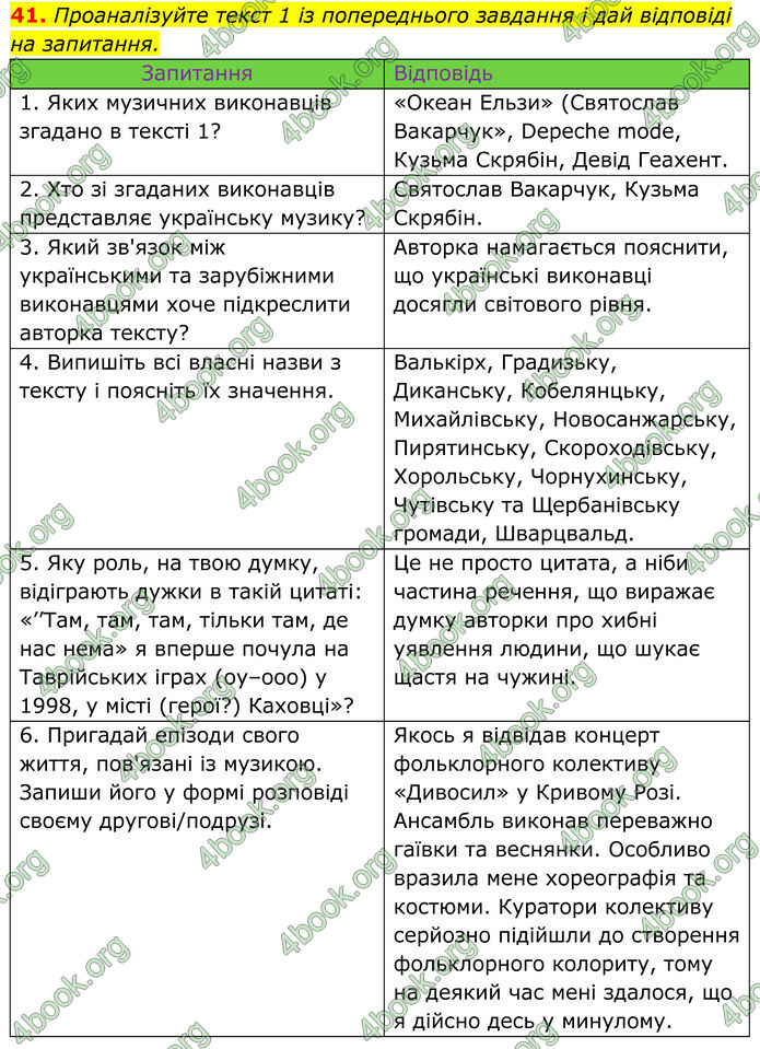 ГДЗ Українська мова 8 клас Онатій