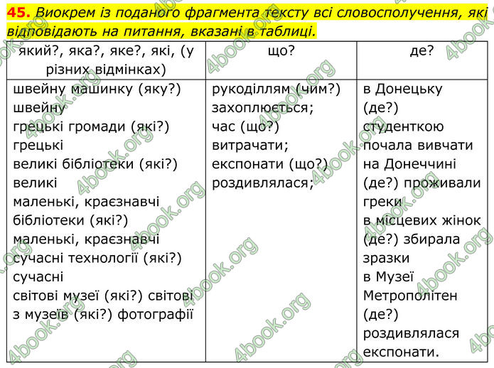 ГДЗ Українська мова 8 клас Онатій