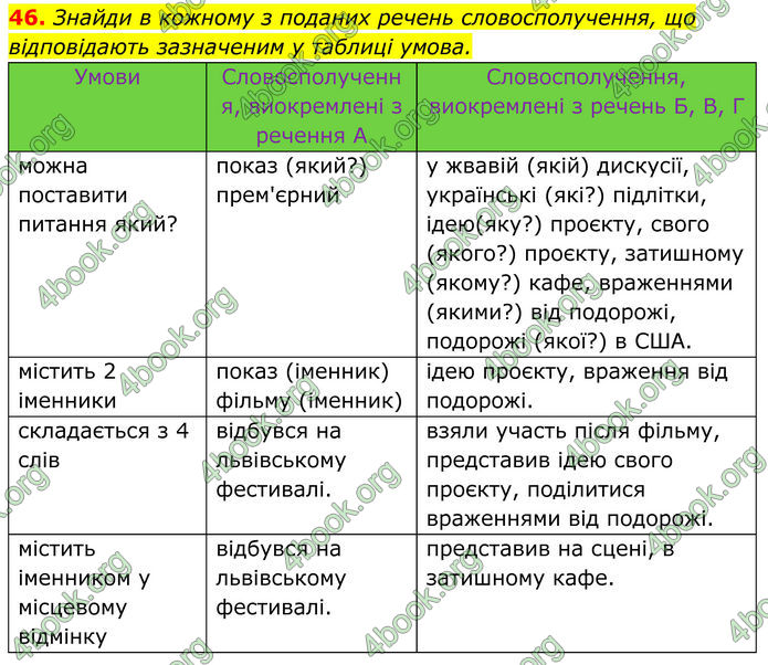 ГДЗ Українська мова 8 клас Онатій