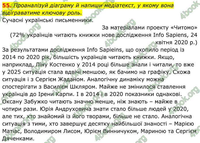 ГДЗ Українська мова 8 клас Онатій