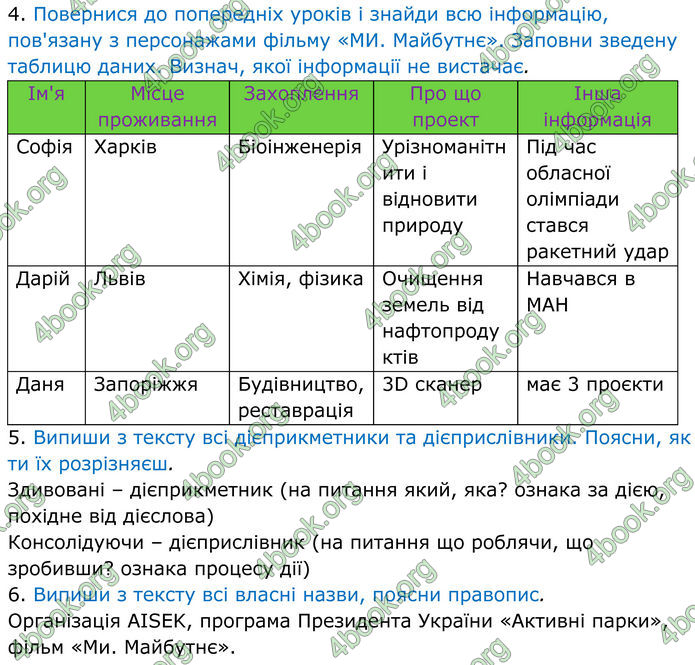 ГДЗ Українська мова 8 клас Онатій