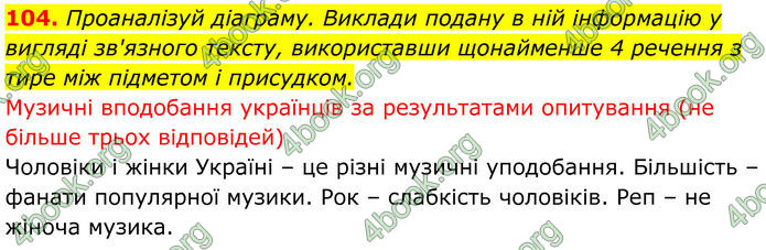 ГДЗ Українська мова 8 клас Онатій