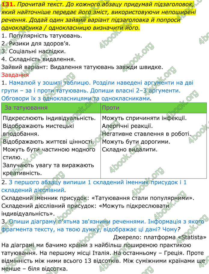 ГДЗ Українська мова 8 клас Онатій