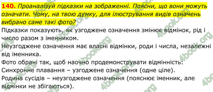 ГДЗ Українська мова 8 клас Онатій