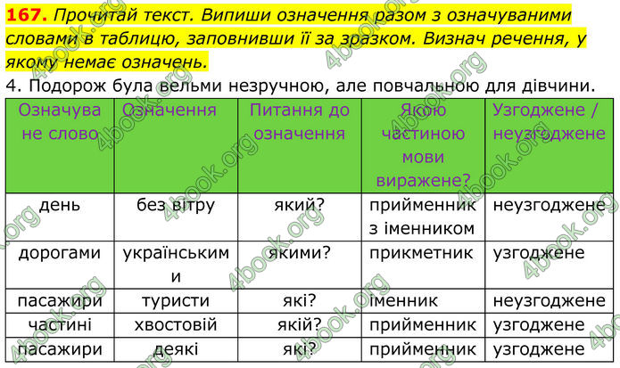 ГДЗ Українська мова 8 клас Онатій