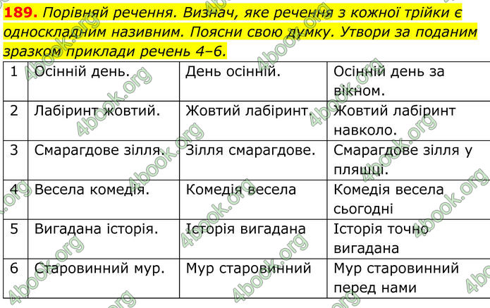 ГДЗ Українська мова 8 клас Онатій