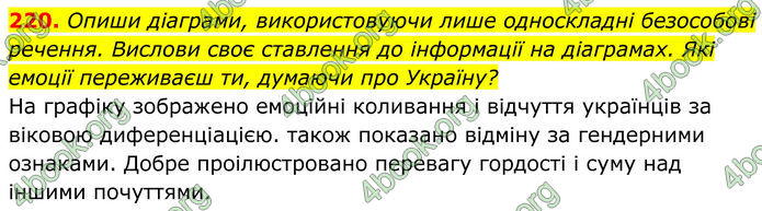 ГДЗ Українська мова 8 клас Онатій