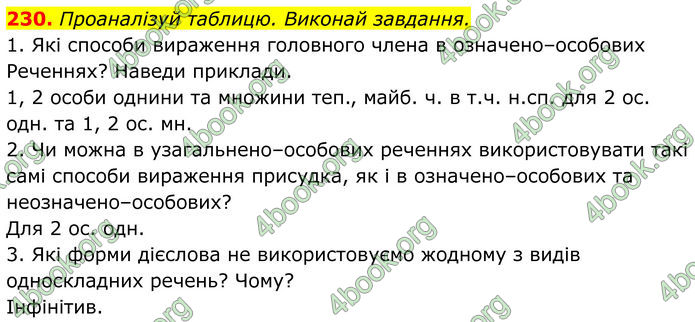 ГДЗ Українська мова 8 клас Онатій