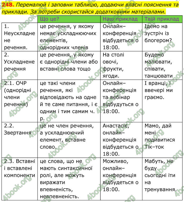 ГДЗ Українська мова 8 клас Онатій