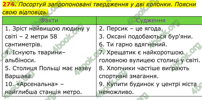 ГДЗ Українська мова 8 клас Онатій