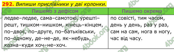 ГДЗ Українська мова 8 клас Онатій