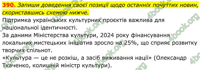 ГДЗ Українська мова 8 клас Онатій