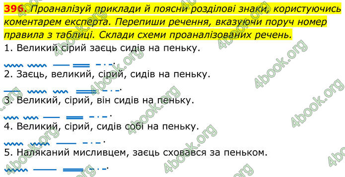 ГДЗ Українська мова 8 клас Онатій