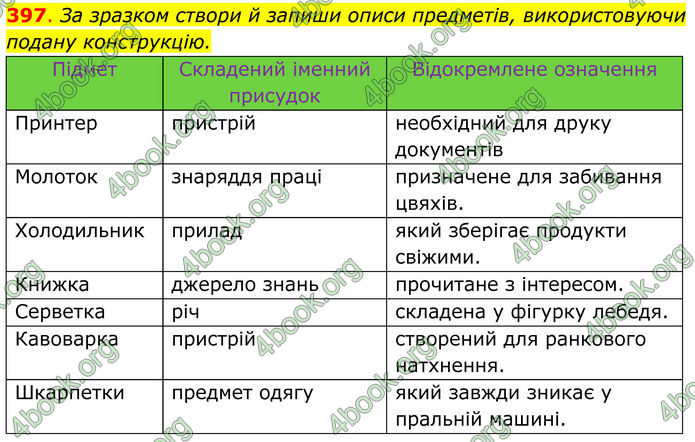 ГДЗ Українська мова 8 клас Онатій