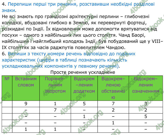 ГДЗ Українська мова 8 клас Онатій