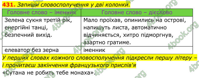 ГДЗ Українська мова 8 клас Онатій