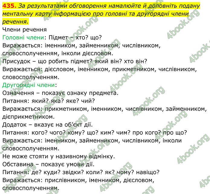 ГДЗ Українська мова 8 клас Онатій