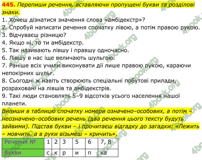 ГДЗ Українська мова 8 клас Онатій
