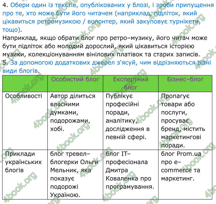 ГДЗ Українська мова 8 клас Онатій