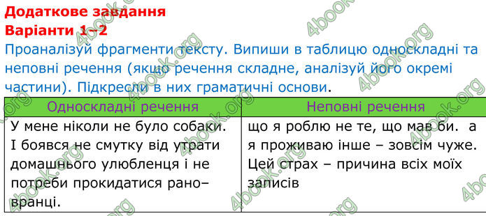 ГДЗ Українська мова 8 клас Онатій