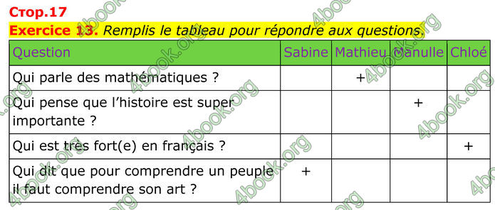 ГДЗ Французька мова 8 клас Чумак (НУШ)