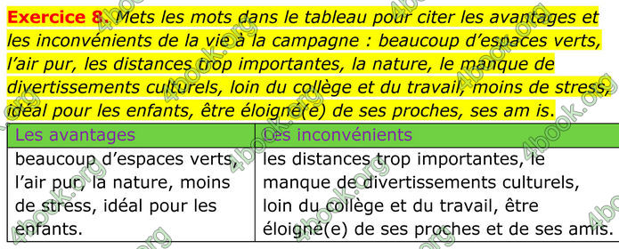 ГДЗ Французька мова 8 клас Чумак (НУШ)