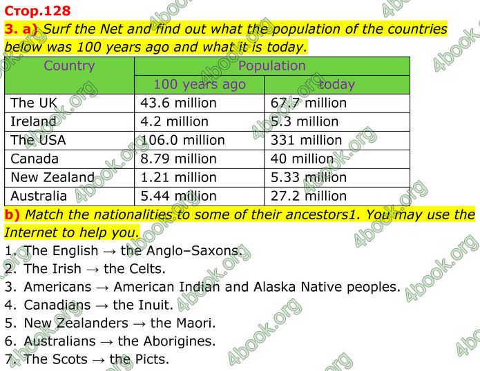 ГДЗ Зошит Англійська мова 8 клас Карпюк (2025)