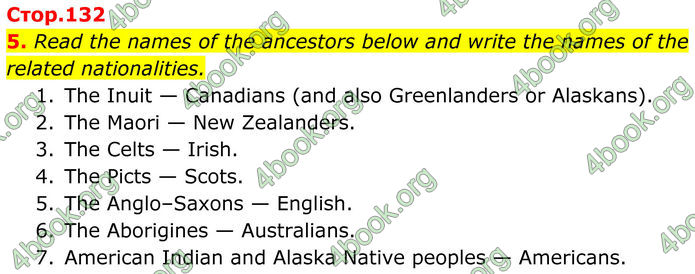 ГДЗ Зошит Англійська мова 8 клас Карпюк (2025)