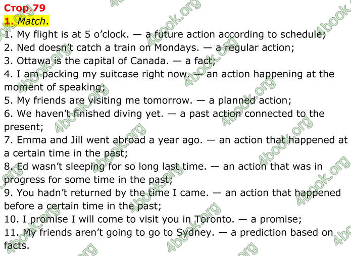 ГДЗ Граматика Англійська мова 8 клас Карпюк (2025)