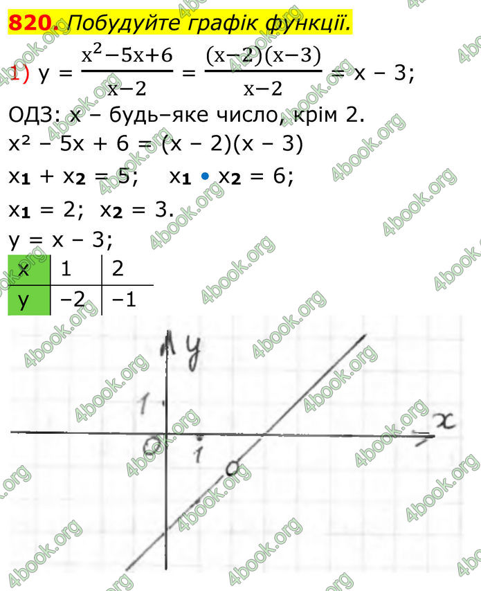 ГДЗ Алгебра 8 клас Тарасенкова (2025)