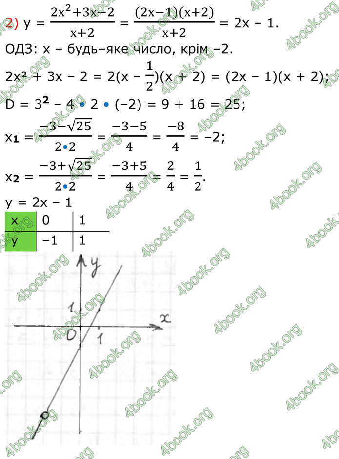 ГДЗ Алгебра 8 клас Тарасенкова (2025)