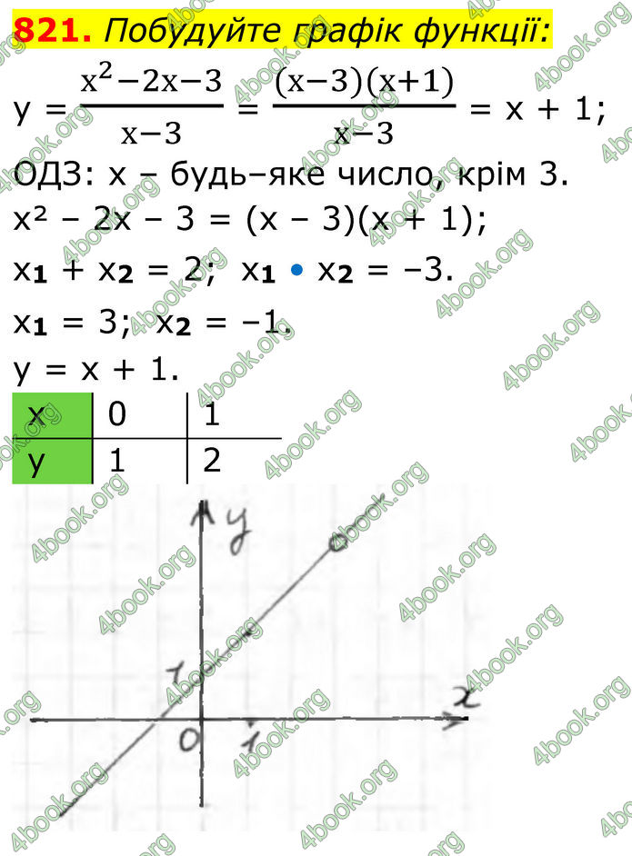 ГДЗ Алгебра 8 клас Тарасенкова (2025)