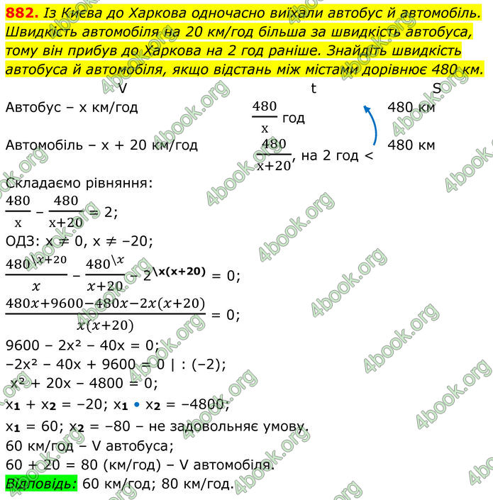 ГДЗ Алгебра 8 клас Тарасенкова (2025)