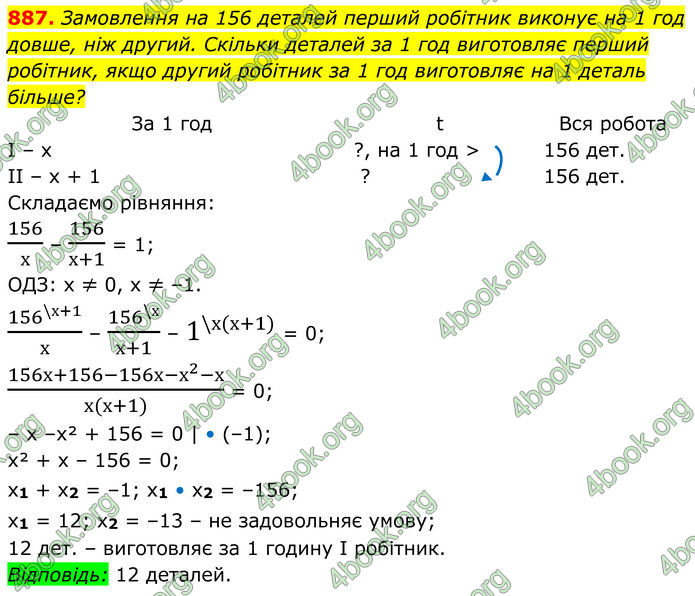 ГДЗ Алгебра 8 клас Тарасенкова (2025)