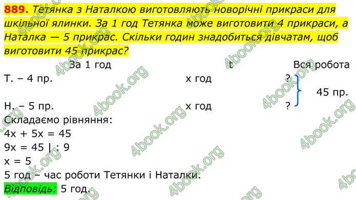 ГДЗ Алгебра 8 клас Тарасенкова (2025)