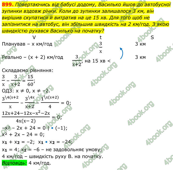 ГДЗ Алгебра 8 клас Тарасенкова (2025)