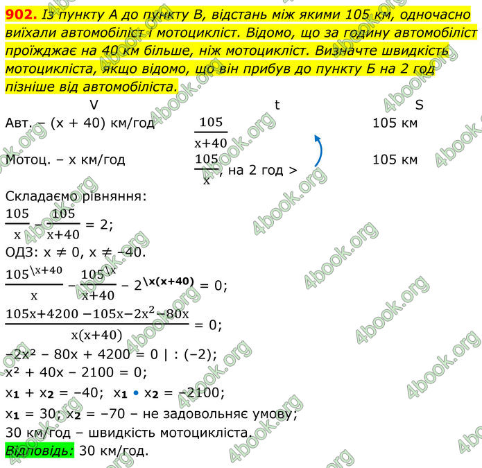 ГДЗ Алгебра 8 клас Тарасенкова (2025)