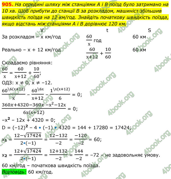 ГДЗ Алгебра 8 клас Тарасенкова (2025)