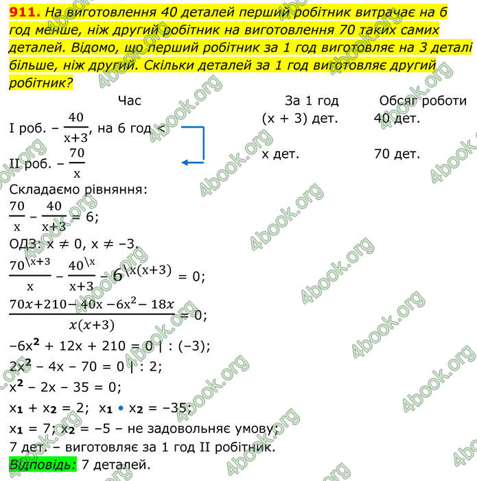 ГДЗ Алгебра 8 клас Тарасенкова (2025)