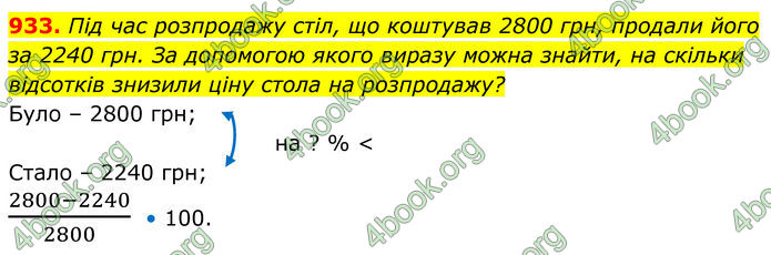 ГДЗ Алгебра 8 клас Тарасенкова (2025)