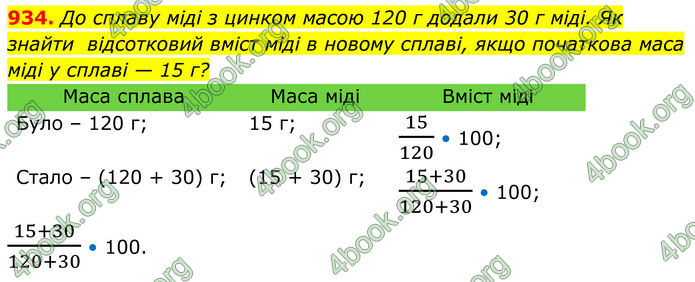ГДЗ Алгебра 8 клас Тарасенкова (2025)
