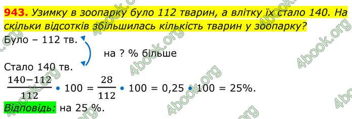 ГДЗ Алгебра 8 клас Тарасенкова (2025)