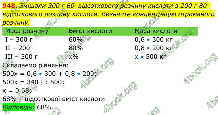 ГДЗ Алгебра 8 клас Тарасенкова (2025)