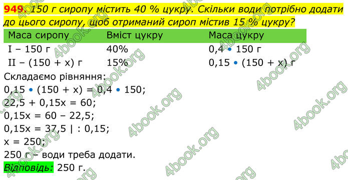 ГДЗ Алгебра 8 клас Тарасенкова (2025)