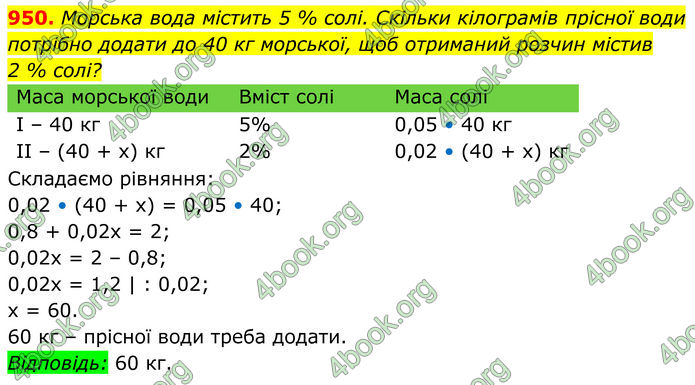 ГДЗ Алгебра 8 клас Тарасенкова (2025)