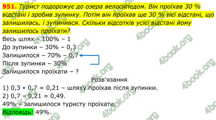 ГДЗ Алгебра 8 клас Тарасенкова (2025)
