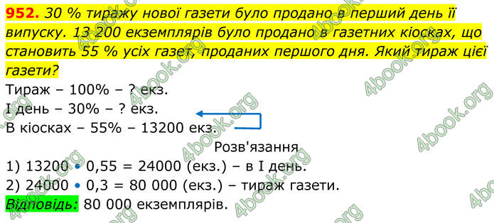 ГДЗ Алгебра 8 клас Тарасенкова (2025)
