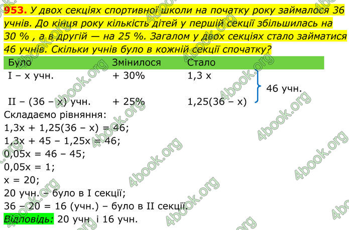 ГДЗ Алгебра 8 клас Тарасенкова (2025)