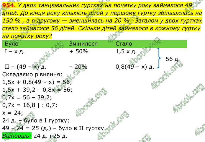 ГДЗ Алгебра 8 клас Тарасенкова (2025)