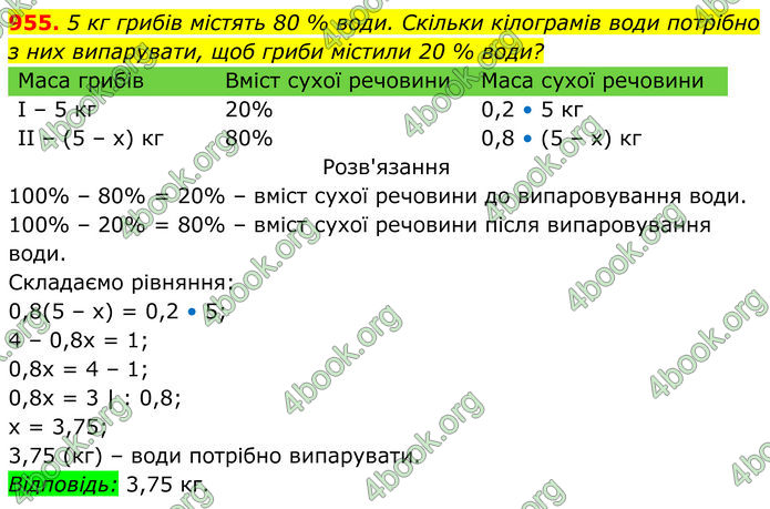 ГДЗ Алгебра 8 клас Тарасенкова (2025)
